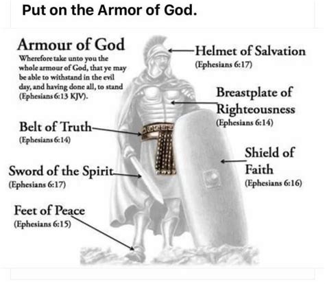 Urgent In The Lord Spiritual Warfare We Need To Put On The Whole