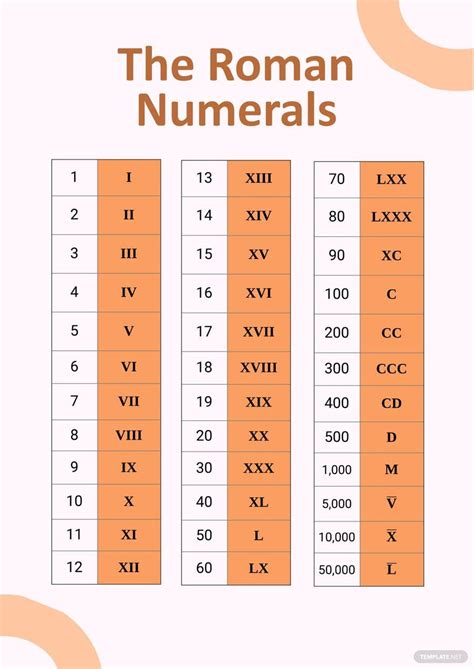 Digital Roman Numerals Chart In Illustrator Pdf Download