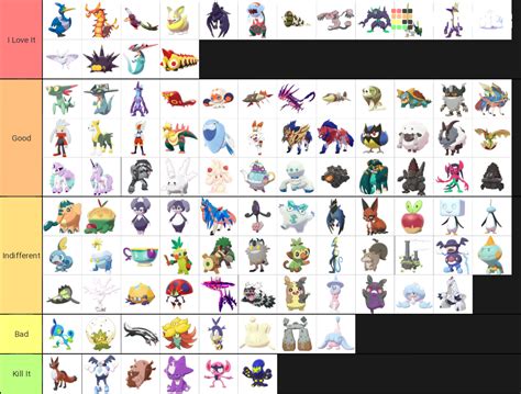Gen 8 Pokemon Tier List Maker 8f3