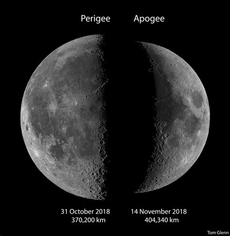 14 November Lunar Apogee Comparison With 31 October Perigee Lunar