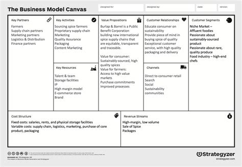 Use Bmc Areas To Build A Better Business Model Create Your Business