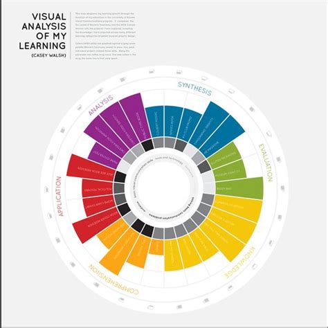 Visual Map on Behance | Visual map, Visual, Chart design