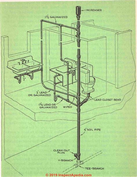 Typical Plumbing Layout For Upstairs Bathroom Rough In Plumbing