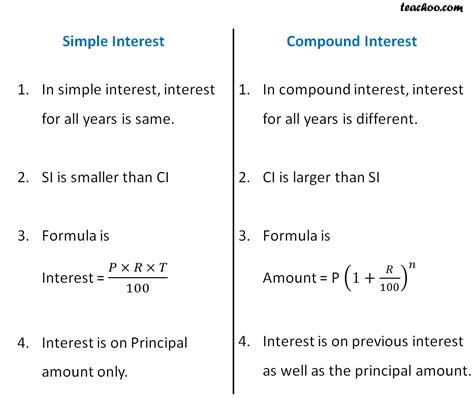 Explain The Difference Between Simple And Compound Interest