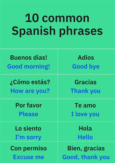 How To Say We Are In Spanish Asking List