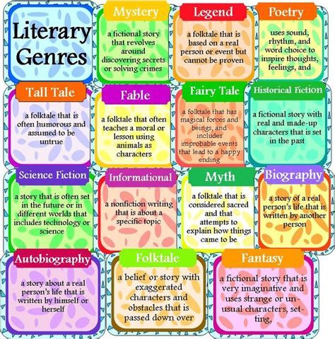 Genres Of Literature Mrs Merediths Language Arts