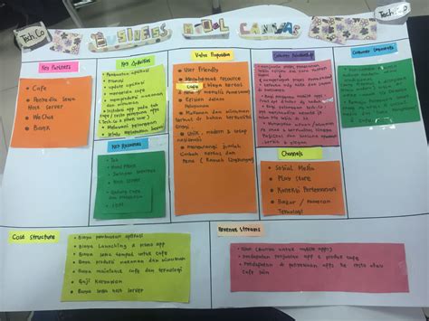 Pin By Tifa Putri On Business Model Canvas