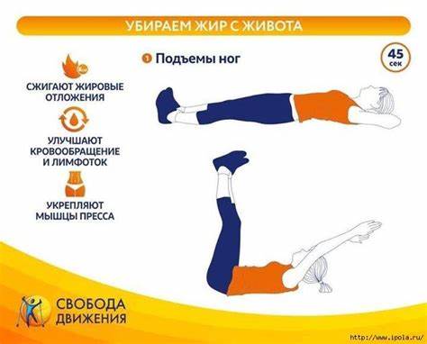 Сжигаем жир на животе диета