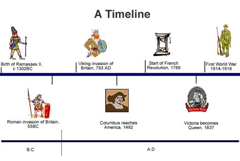 Timeline Bc Ad Bce And Ce Colscolpedia