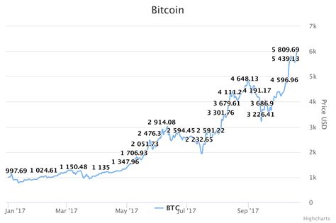 Enter your mobile number now to start our quick kyc process. Should you invest in Bitcoin or other cryptocurrencies in ...