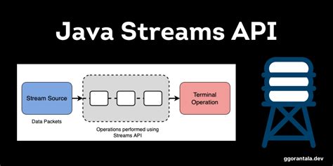 A Deep Dive Into Java Streams API With Examples