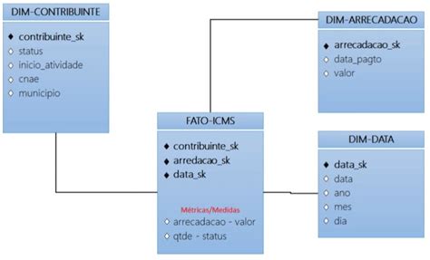 Diagrama De Entidade E Relacionamento Do Banco De Dados Criado Como Download Scientific Diagram