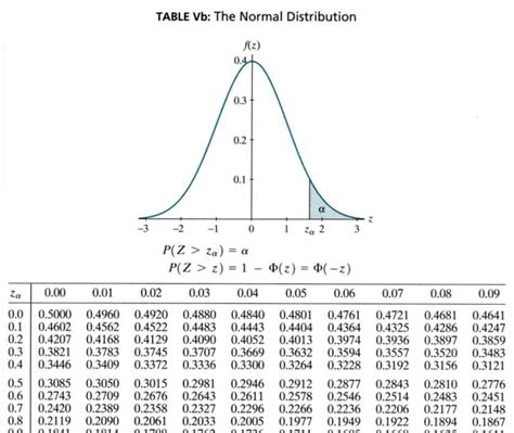 Standard Probability Distribution Table Research Topics