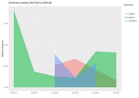 Ggplot How To Print X Axis Tick Marks In Ggplot In R Images