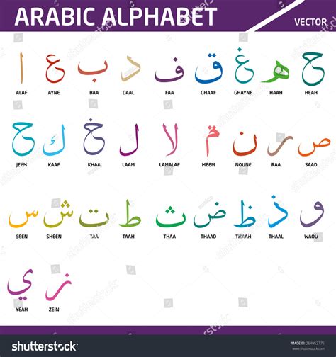 Shapes Of Arabic Letters