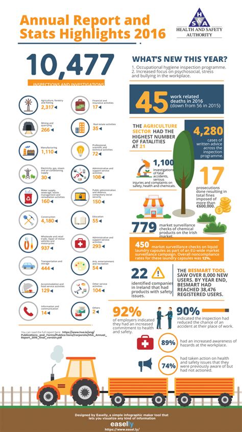 Annual Report Infographic Example Simple Infographic Maker Tool By