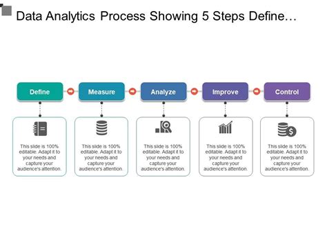 Data Analytics Process Showing 5 Steps Define Measure Improve Control Presentation Graphics