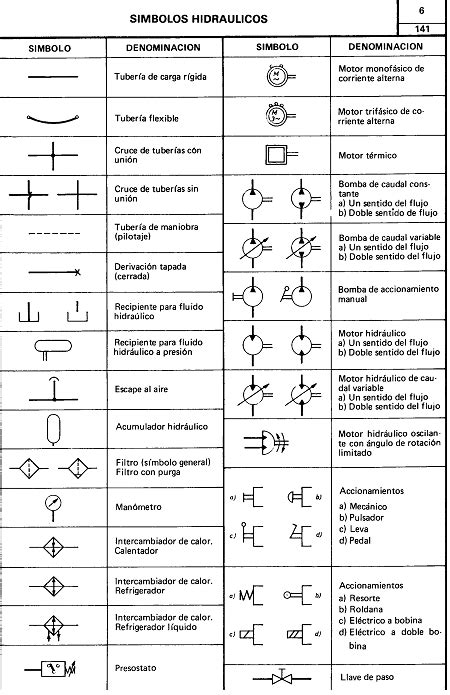El Mundo De La MecÁnica SÍmbolos HidrÁulicos