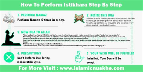 How To Perform Istikhara Step By Step