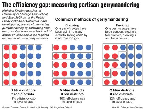 How To Solve Gerrymandering With A Game