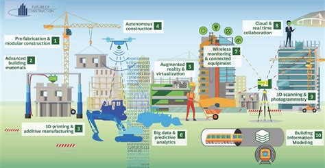 In last decade, the marine industry scaled down due. The Fourth Industrial Revolution is about to hit the ...
