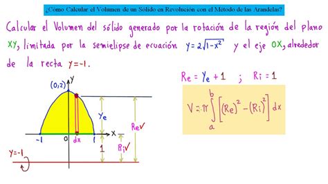 Forma Sencilla De Calcular El Volumen De Un Sólido En Revolución Con El