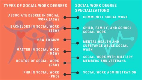 Social Work Career Salary And Information Guide