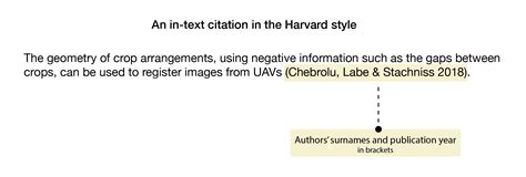 This is a documentation subpage for template:harvard citation text. Referencing in Engineering - Engineering - Subject guides ...