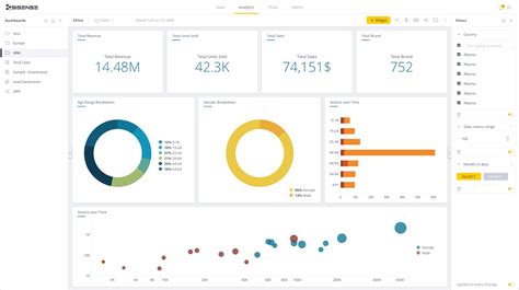 Business Intelligence Dashboard Dashboards In Seconds Or Less Images