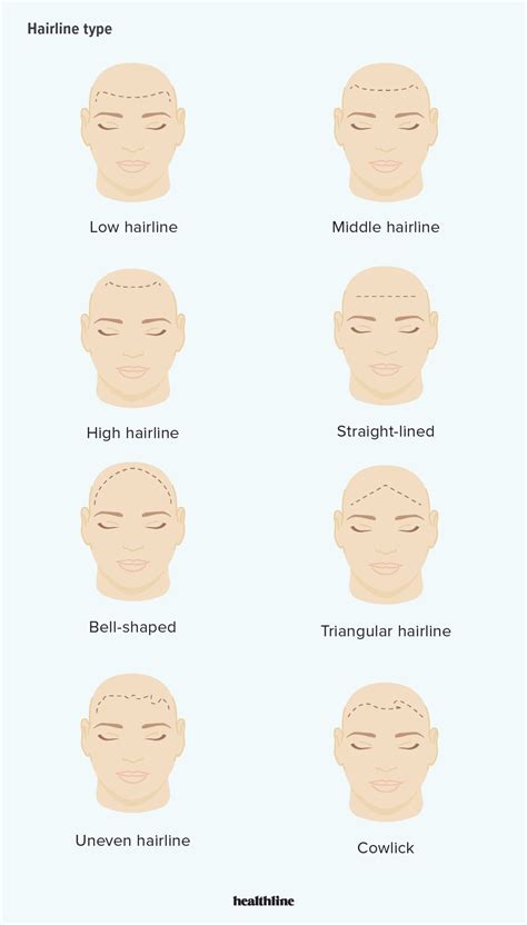 Normal Hairline: How It Looks Compared to Receding | Hairstyles for