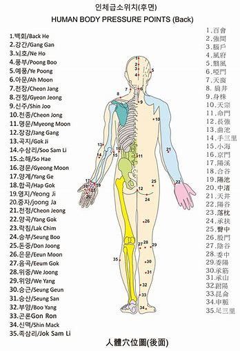 Moving attacks with sparring tips. Image result for Pressure Points to Knock Someone Out ...
