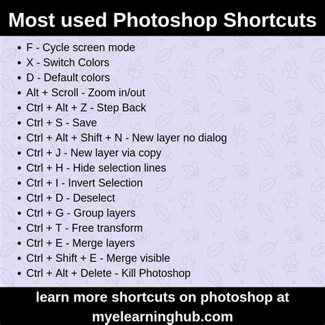 pin en photoshop shortcuts