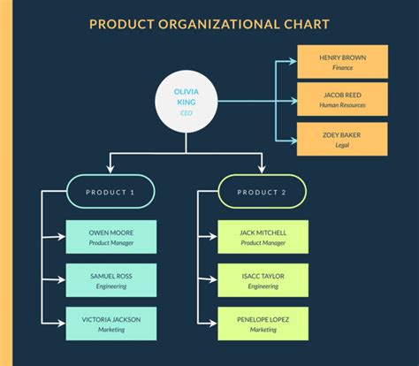 Organizational Chart For Small Business Definition And Examples