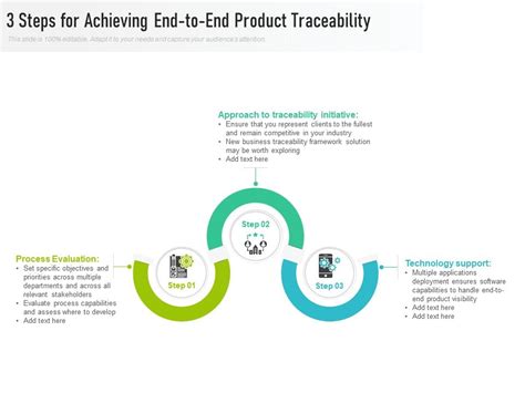 3 Steps For Achieving End To End Product Traceability Presentation
