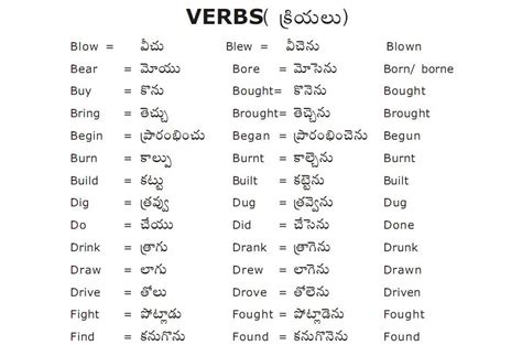 English Verbs With Telugu Meaning