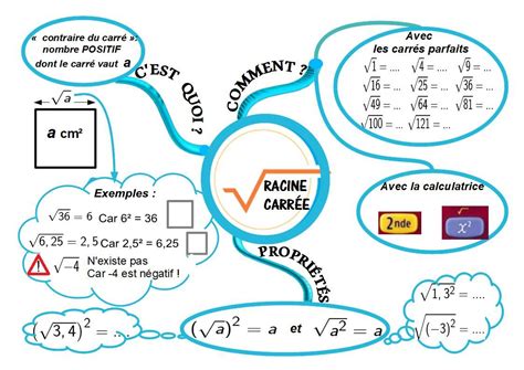 Cours de Mathématiques en Mandala Carte mentale Carte mentale Carte mentale maths Schéma