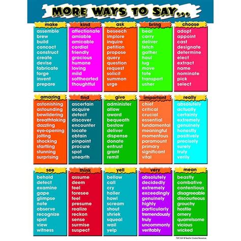 More Ways To Say Chart Writing Posters Other Ways To Say English