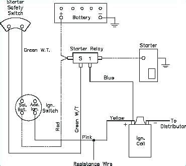 Nec code identifies types of electrical wires and electrical cable types by color. Updated Learning: Basic Electricity For Dummies