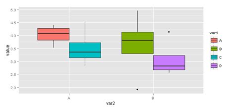 No Outliers In Ggplot Boxplot With Facet Wrap Images