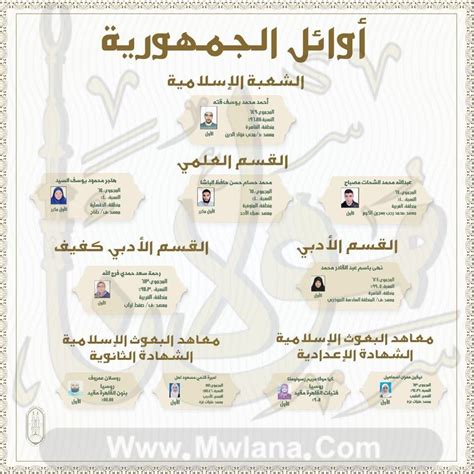 بوابة الازهر الشريف برقم الجلوس ، أعلن اليوم عن نتيجة الشهادة الابتدائية الأزهرية، وذلك عن طريق الدخول على بوابه الازهر الالكترونيه للنتائج 2020، وكتابة الاسم ورقم الجلوس، حيث شهدت نسبة النجاح نسبة أرتفاع والتي تختلف عن العام الماضي، يمكن لجميع اولياء الأمور. رابط بوابة الازهر الالكترونية azhar.eg ..نتيجة الثانوية ...