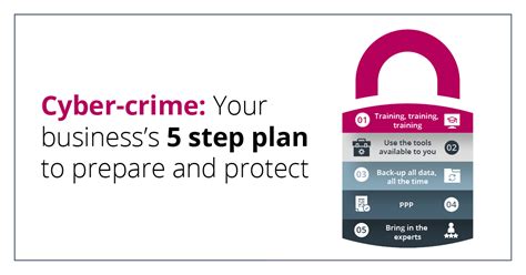 Cyber Crime Your Businesss 5 Step Plan To Prepare And Protect Red