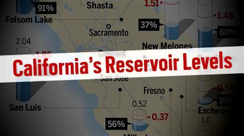 Graphic Californias Reservoir Levels Offer Little Relief The Mercury News