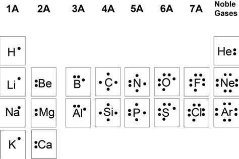 Lewis Symbols And Structures Enhanced Introductory College Chemistry