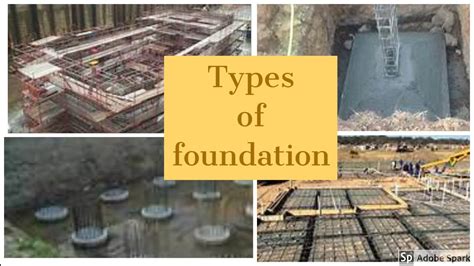 Types Of Foundation Types Of Construction Foundation Youtube