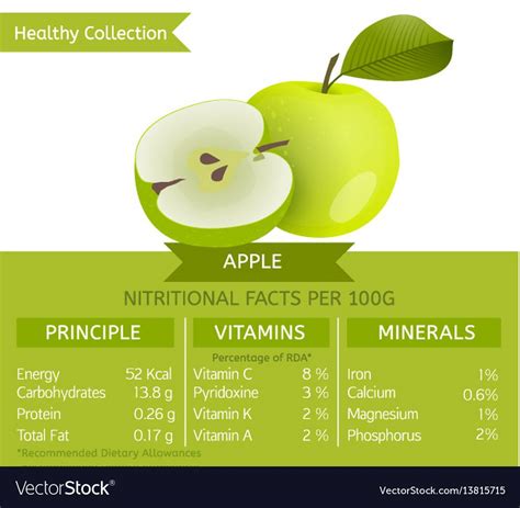 Green Apple Nutritional Info