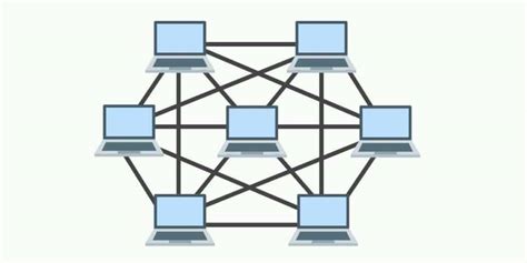 Best Network Topologies Explained Pros Cons Including Diagrams