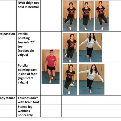 Examples Of Optimal And Sub Optimal Strategies During Single Leg