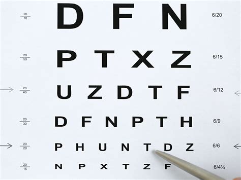 Visual Acuity Snellen Chart Interpretation Focus