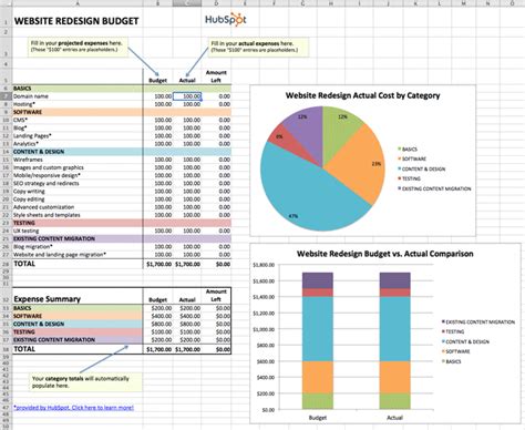 How To Manage Your Entire Marketing Budget Free Budget Planner Templates