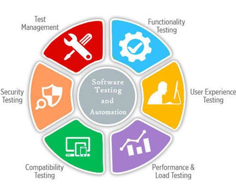 Unit testing, integration testing software testing is generally classified into two main broad categories: AI and Automation Testing